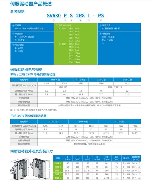 新代伺服驅動器說明書，新代s08-spd伺服驅動器說明書