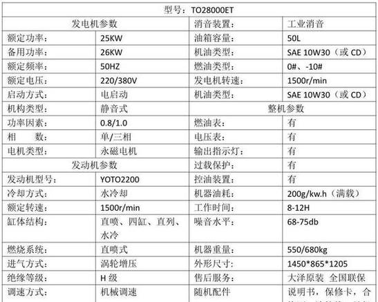 柴油發電機組品牌排行榜前十名美國，柴油發電機組品牌排行榜國內