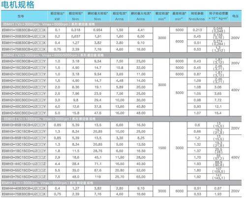 江蘇匯川伺服電機，鹽城匯川伺服電機報警維修電話
