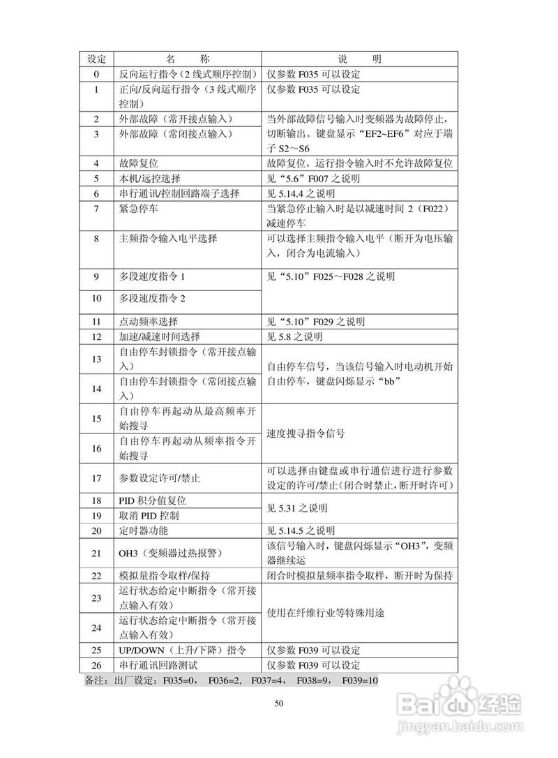 深川變頻器官網下載，深川變頻器s350說明書