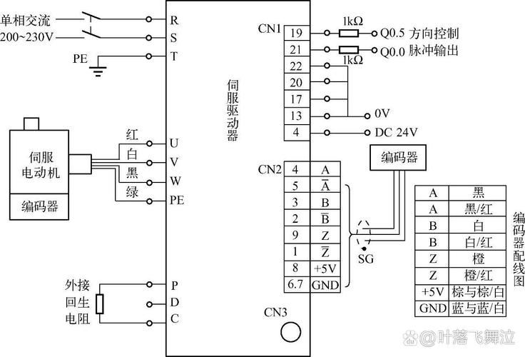 燃燒器伺服電機(jī)說明書，燃燒機(jī)伺服電機(jī)接線圖