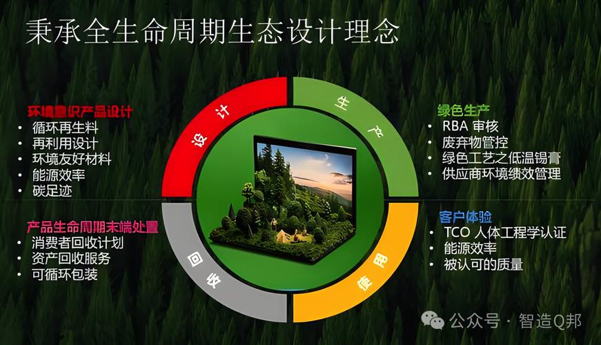 用太陽能充電修復你的線路板：一種創新的綠色解決方案