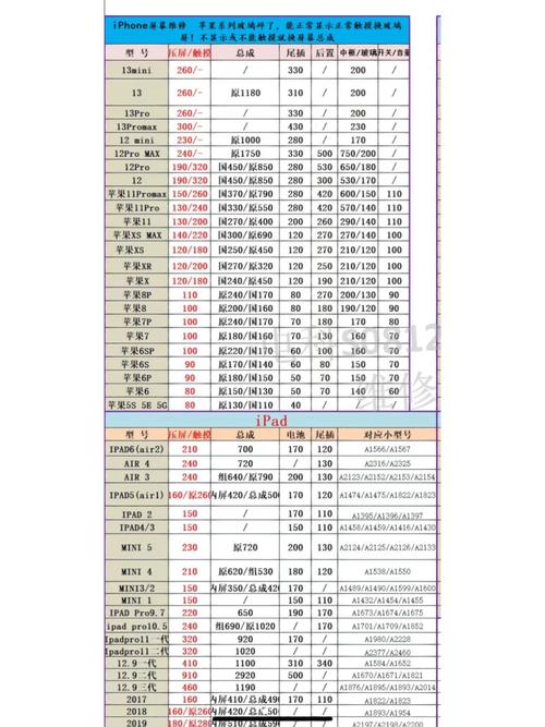 直流調速器維修價錢表格揭秘