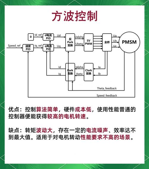 直流電機(jī)與交流電機(jī)的區(qū)別，直流電機(jī)調(diào)速的三種方法