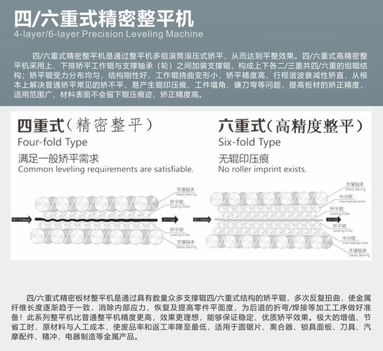 矯平機圖紙，瑪哈特矯平機