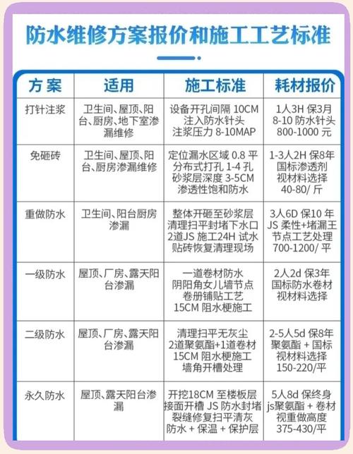 維修房屋漏水一般多少錢，維修房屋漏水騙局
