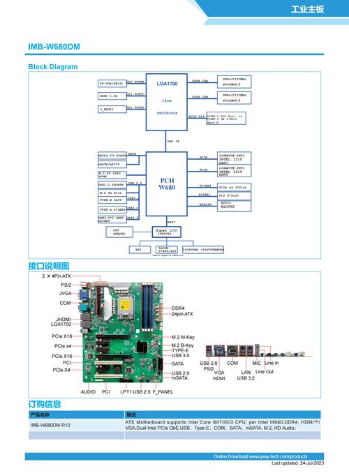 線路板制作全流程，線路板設計軟件