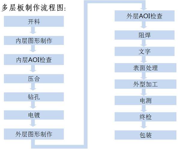 線路板工廠新手好學嗎，線路板工廠的制作流程