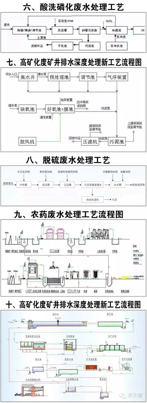 線路板廠家排名前十，線路板廠污水處理廠工藝流程