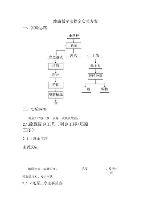 線路板提金的硫脲加硫氰酸銨使用方法，線路板提金怎么提出來的