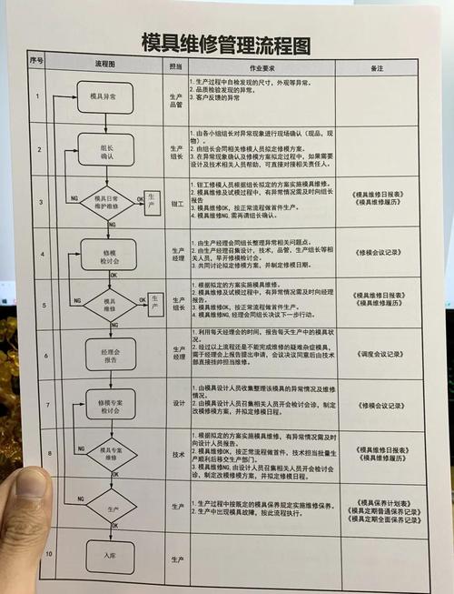 線路板模具維修技術規程