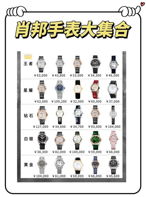 肖邦電子表，肖邦表維修多少錢