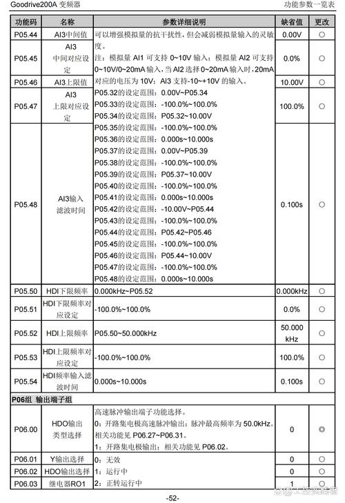 英威騰變頻器公司官網，英威騰變頻器選型手冊