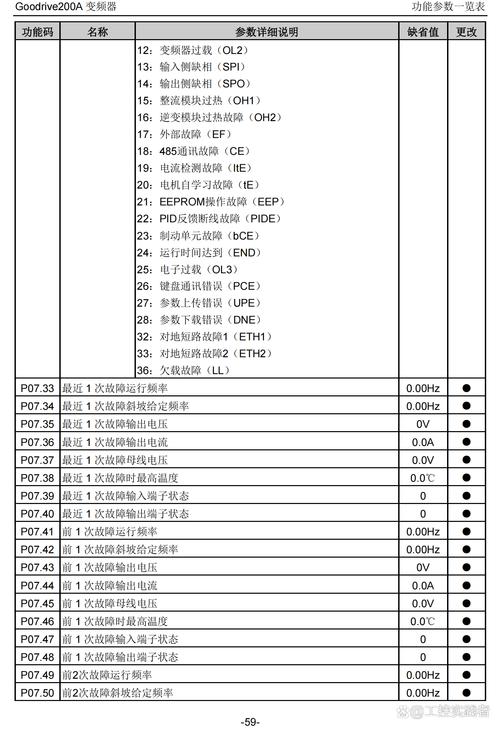 英威騰變頻器故障代碼，英威騰變頻器廠家電話