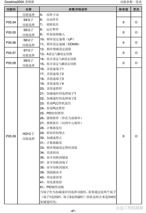 英威騰變頻器說明書參數設置，英威騰變頻器故障代碼