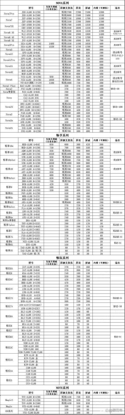 華為線路板維修費用及維修服務(wù)經(jīng)驗分享