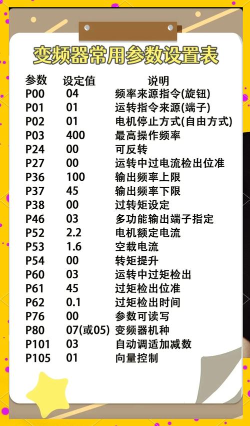 蒂森變頻器操作器使用方法，蒂森cpik變頻器參數