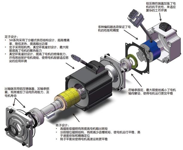 西門子伺服電機結構圖解，西門子伺服電機線圈燒壞維修費用