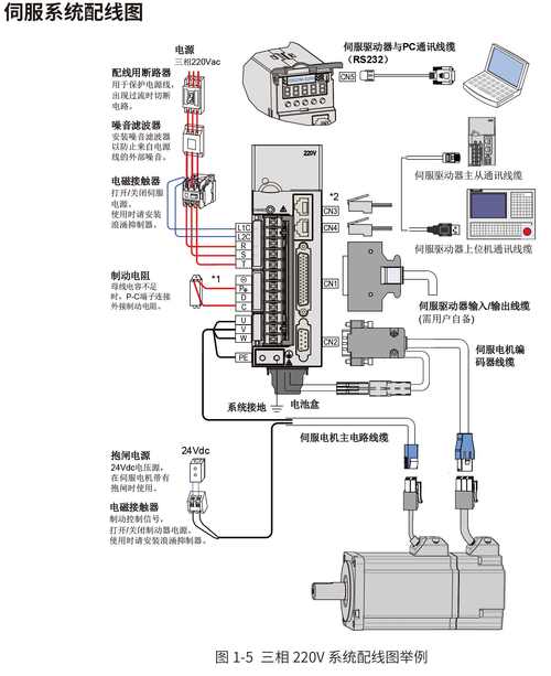 西門子伺服電機維修技巧圖解，西門子伺服電機安裝說明書