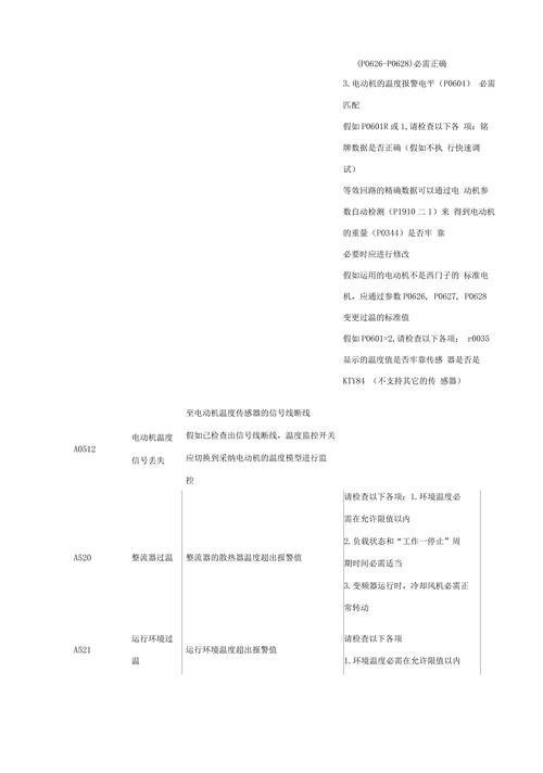 西門子變頻器說明書，西門子變頻器故障代碼
