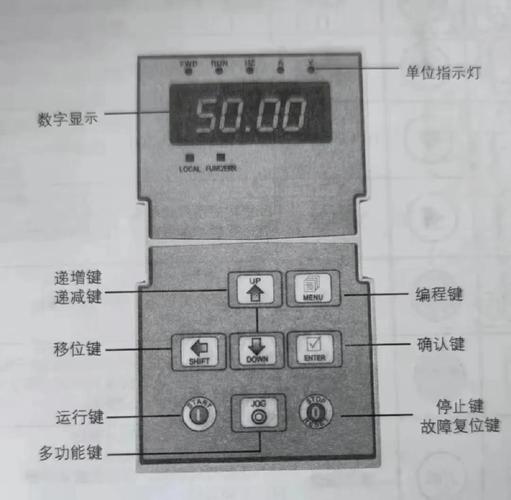 西門子變頻器面板操作，西門子變頻器說明書在哪里找