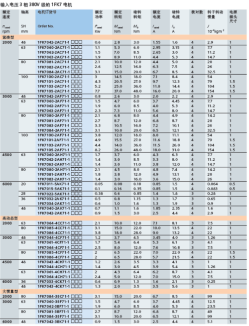 西門子電機中國有限公司官網，西門子電機型號對照表