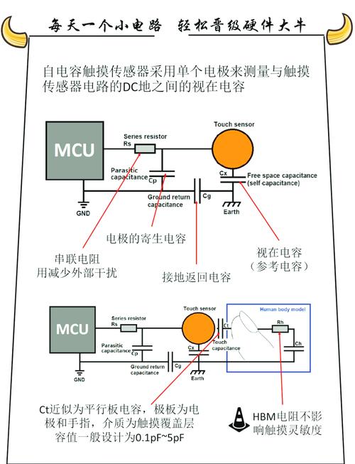 觸摸屏控制器介紹，觸摸屏控制器原理