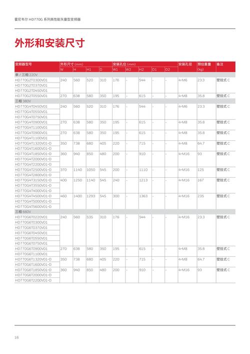觸摸屏控制變頻器頻率實(shí)例，觸摸屏控制變頻器實(shí)例