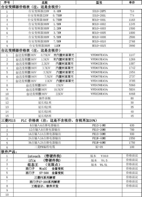 變頻器報價單樣本，上海邦飛利變頻器各故障維修報價