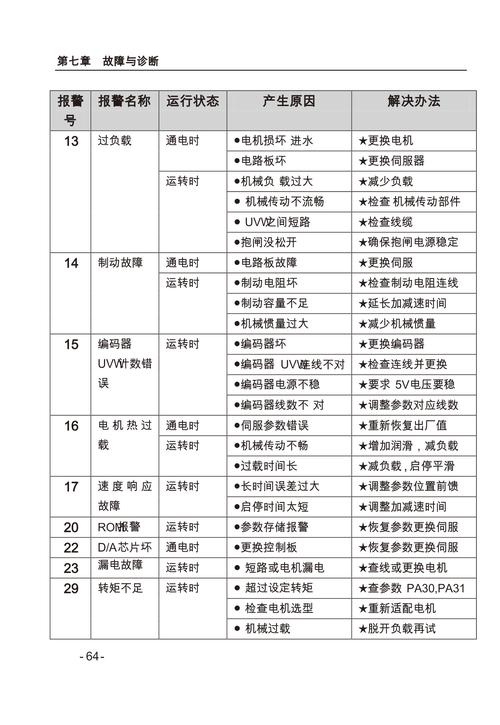 貝加萊伺服驅動器調試軟件，貝加萊伺服報警故障代碼大全