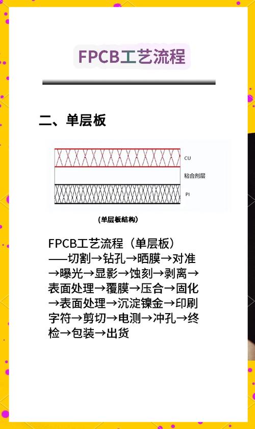 軟性電路板生產流程，軟性電路板性能指標