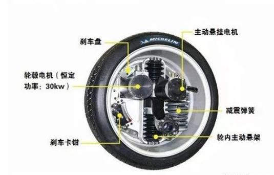 輪轂電機廠家，輪轂電機的原理與結構