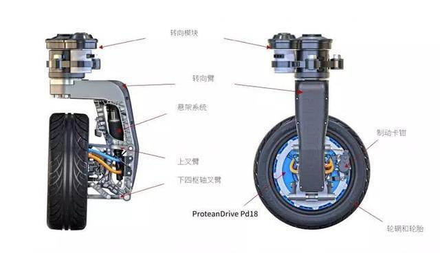 輪轂電機的原理與結構，輪轂電機和輪邊電機