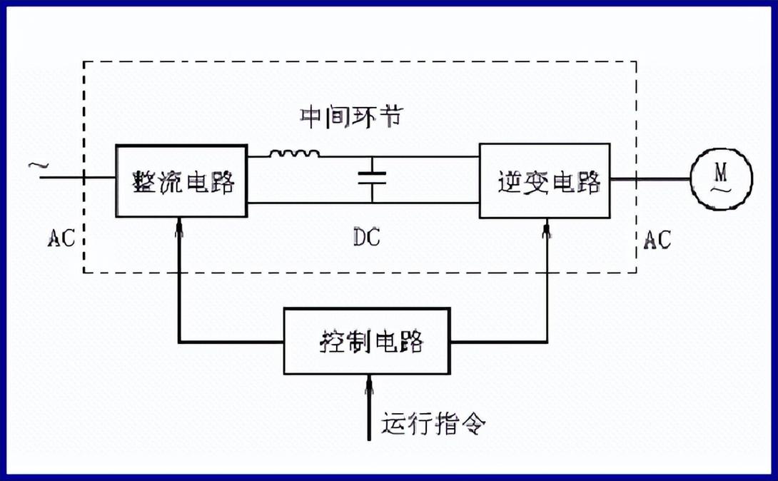 通用變頻器的工作原理，低壓變頻器的工作原理