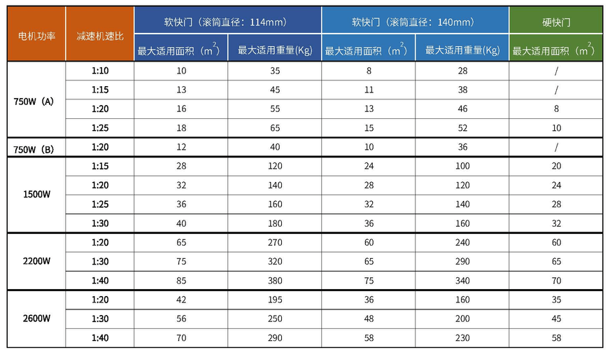金華伺服電機維修型號查詢表，伺服電機維修電話