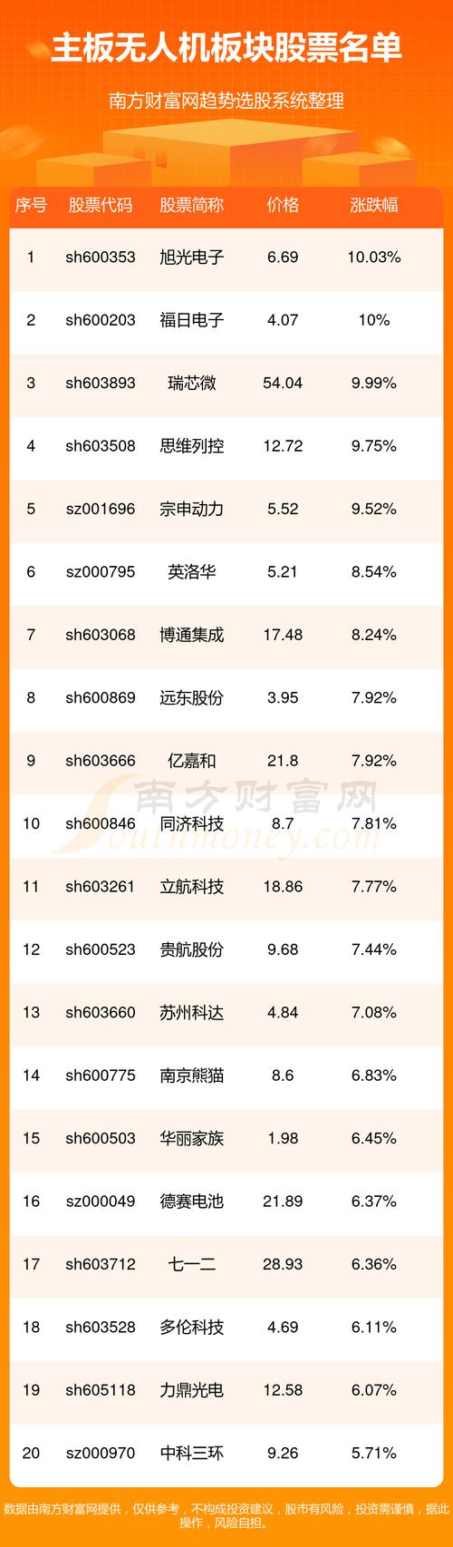 集成電路板上電子元件識別，集成電路板塊股票一覽表