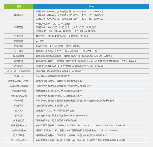 電梯變頻器維修聯系方式，電梯變頻器維修價格表
