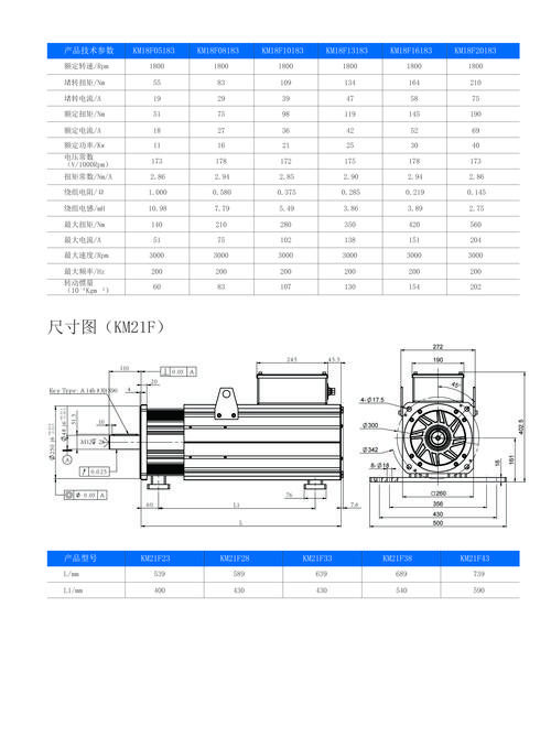 電機(jī)驅(qū)動(dòng)器原理，電機(jī)驅(qū)動(dòng)大師