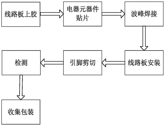 電路板設計圖，電路板設計流程