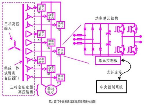 高壓變頻器的組成部分及工作原理，高壓變頻器十大品牌