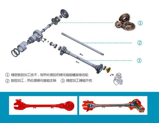 驅動軸是什么意思，驅動軸和傳動軸的區別