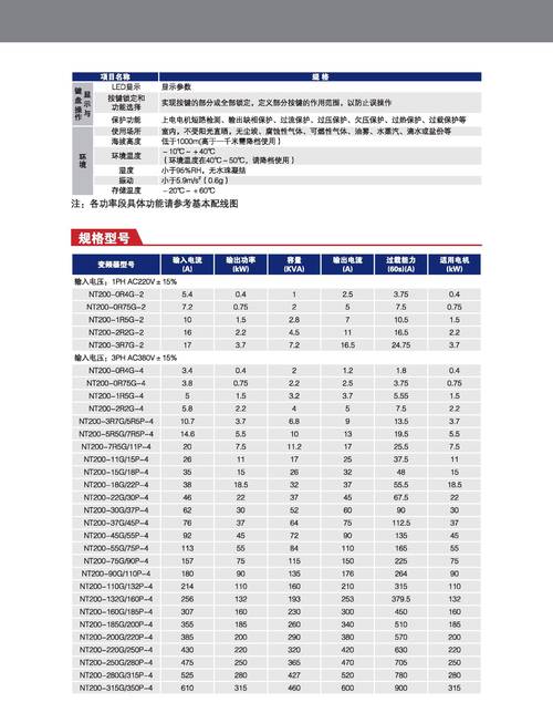 高壓變頻器維修報價表，高壓變頻器維修怎么報價